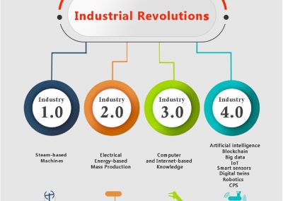 Industry 4.0 Meets Cold Chain: The Future of Freezing Systems