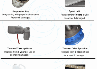 Is Your Spiral Freezer Operating at Peak Performance? Know When to Replace Critical Spare Parts