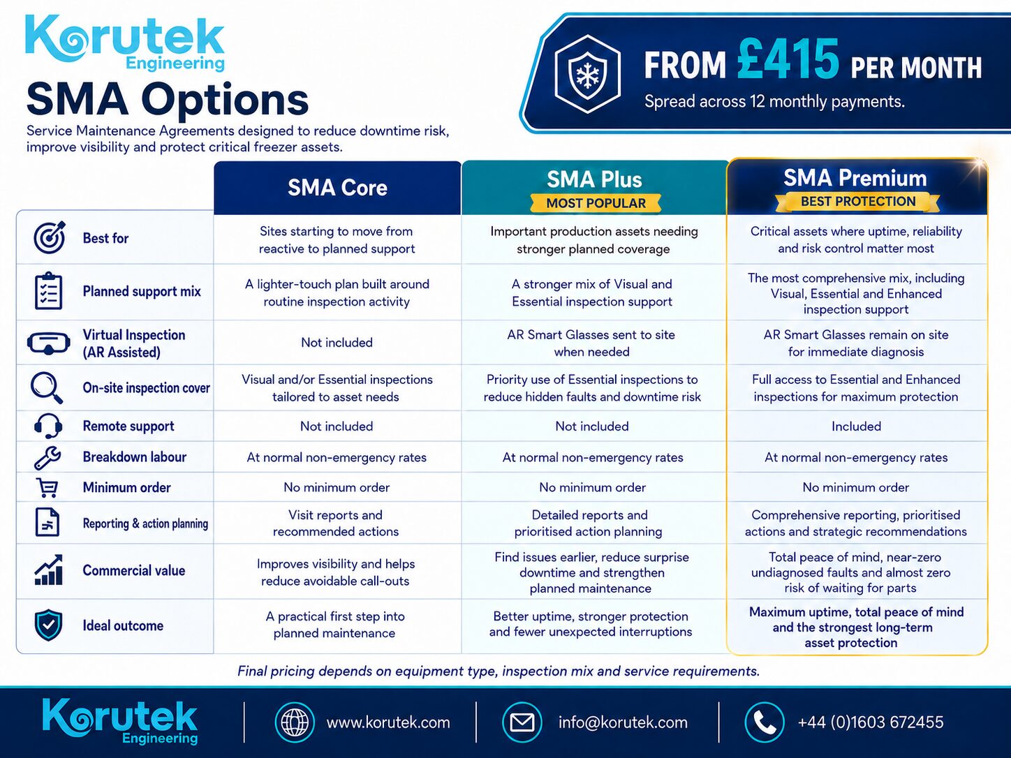 Korutek SMA Matrix Final 2